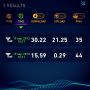 3G (bottom) versus 4G speeds in iOS 7 on @vodafonenl network. Impressive no?
