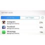 FML: Facebook owns more than half of my life #% #iphone #usage