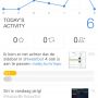 Meer mensen waarbij de @tweetbot Activity-grafiek niet klopt? Dagen kloppen niet, en de grafiek update niet meer.