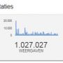 Al mijn youtube filmpjes zijn totaal al meer dan 1.000.000 keer bekeken #veul