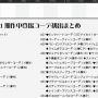 きょうもアイカツどうじんし作業 空いたスペースを気軽に決めたテーマで埋めようとしたら思いの他じごくだった……