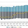 Teens spent more on food and less on clothes #trend 