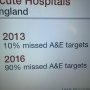 OMG look at the state of the NHS in only 3 years under the tories!!!  Pt2 