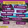 10 vakantiebestemmingen waar je niet dood gevonden wilt worden.