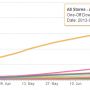 Six months of download of Android Or Not